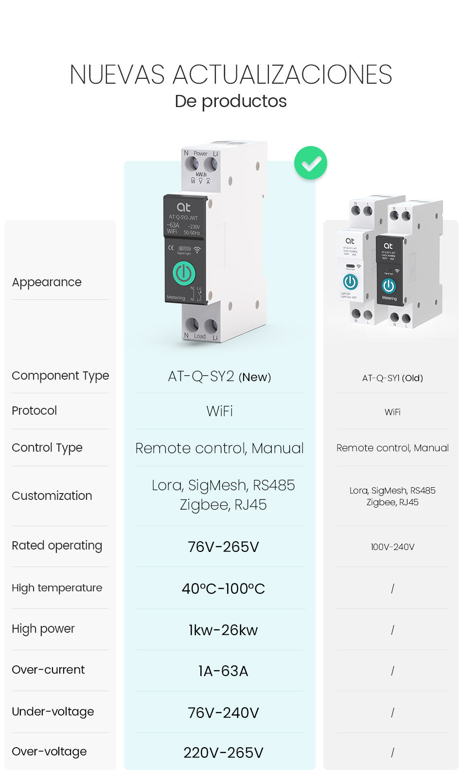 Disjoncteur intelligent TO-Q-STJWT Wifi avec surveillance de l'énergie