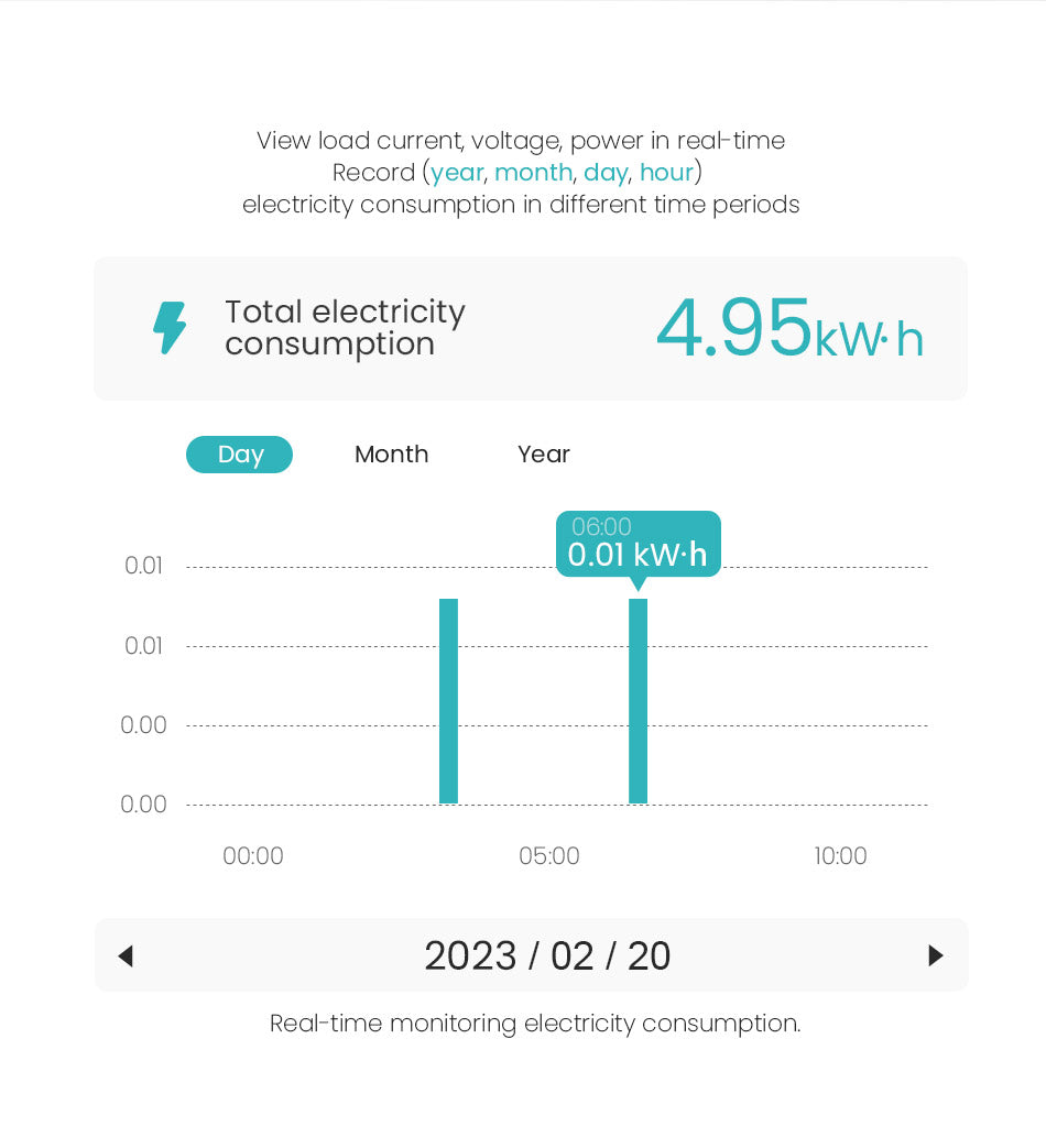 smart breaker power usage record