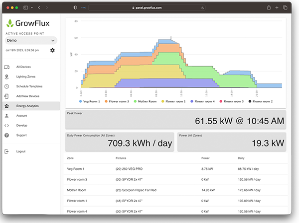 GrowFlux energy analytics