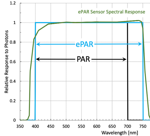 ePAR spectrum