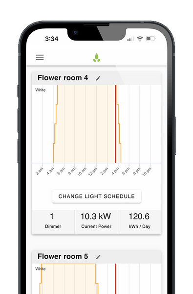 Energy consumption for grow lights in zone view - GrowFlux App