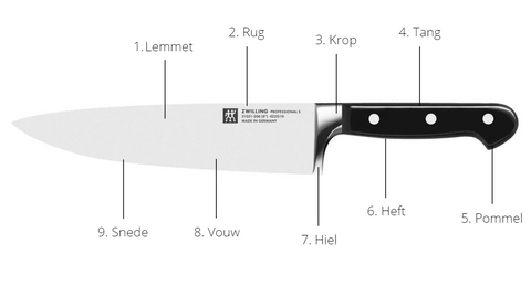 Onderdelen van een mes
