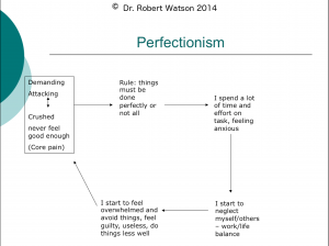 what is procrastination and how to overcome it - perfectionism