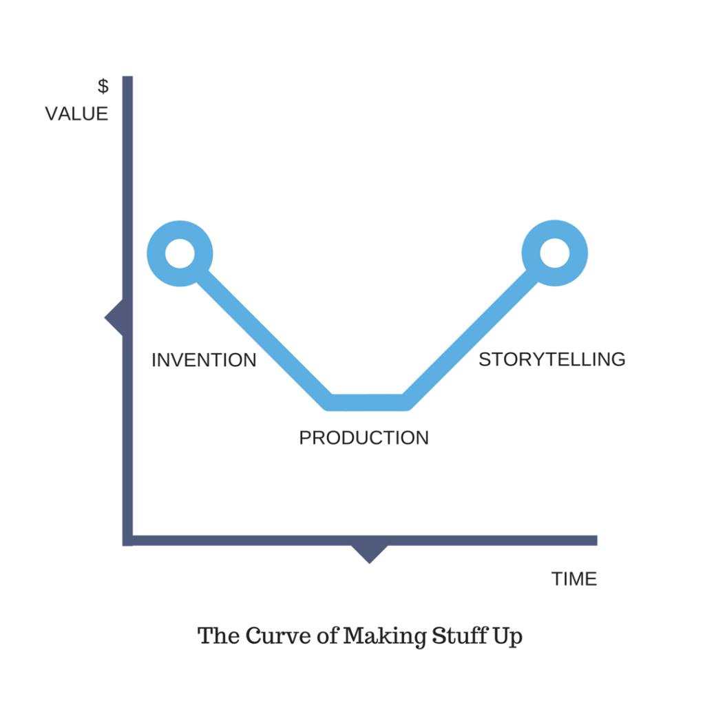 The Curve of Making Stuff Up - Pro Story