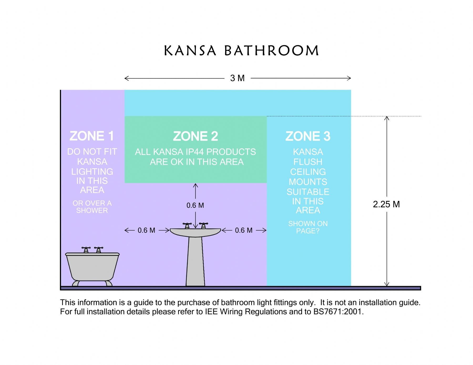 Guide to Bathroom Zones