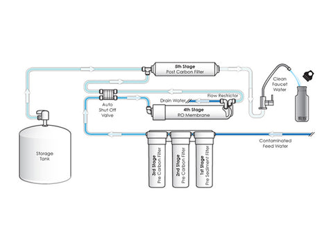 Cara Kerja Brackish Water Reverse Osmosis