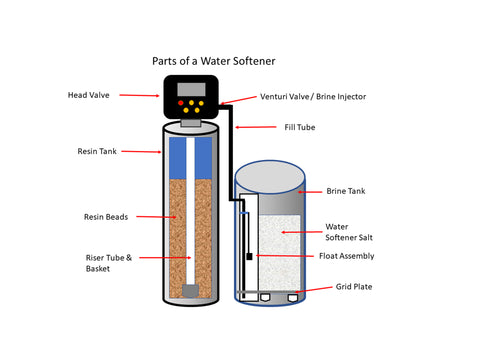 cara kerja brine tank