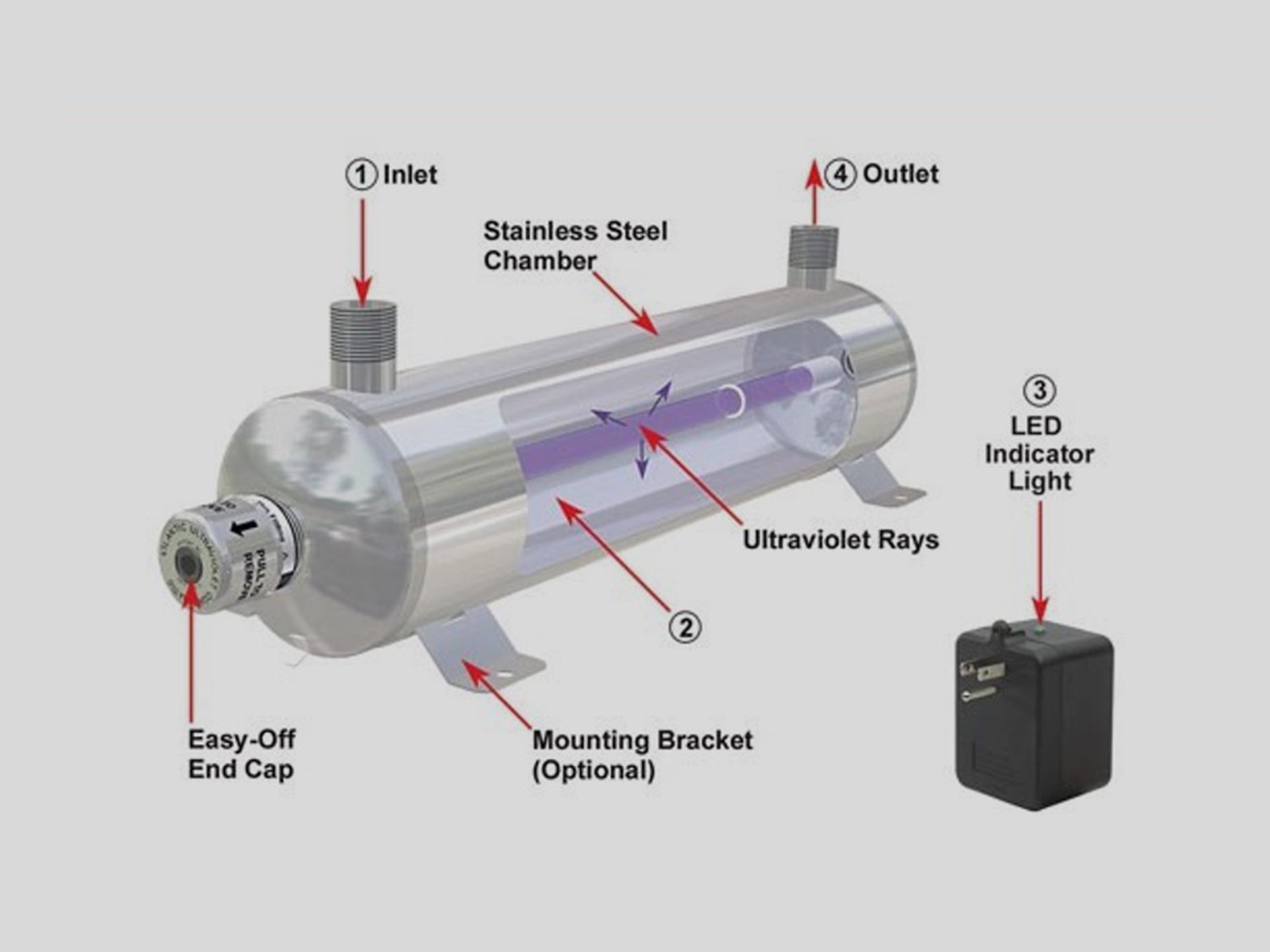 komponen sistem UV