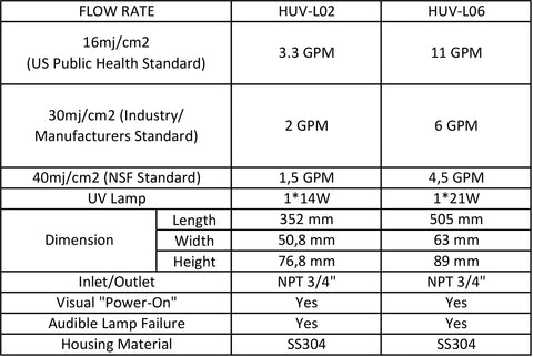 hydropro ultraviolet