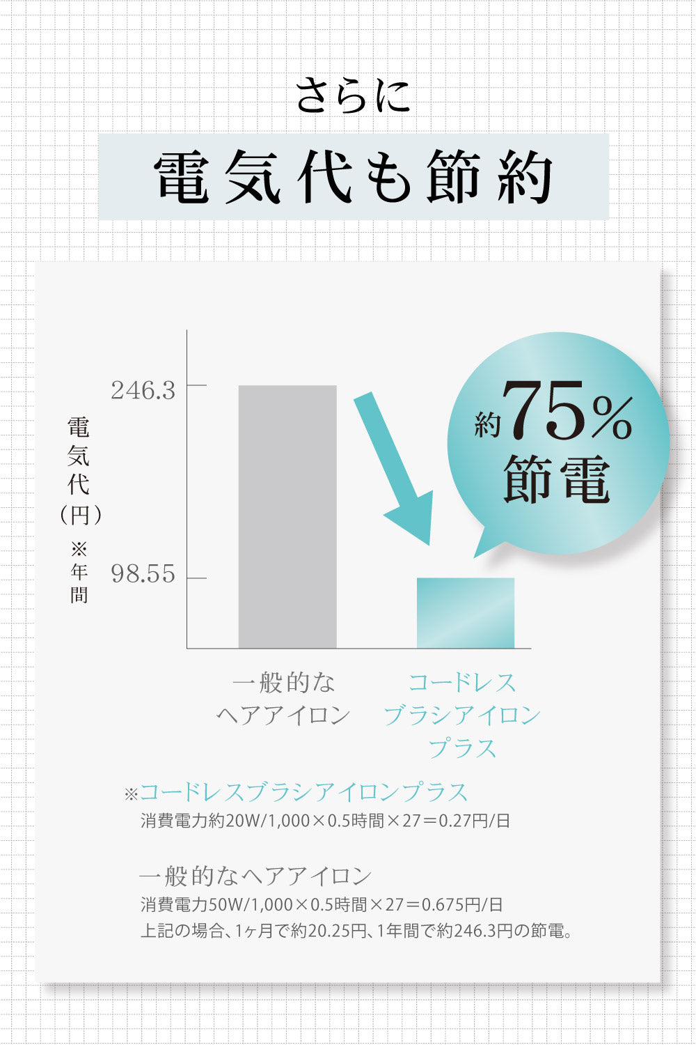 アゲツヤ コードレスブラシアイロンプラス