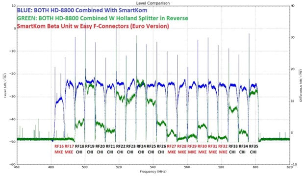 Smartkom Spectrograms