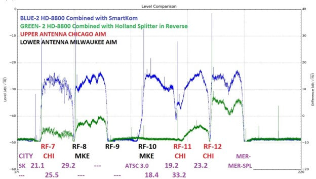 Smartkom Spectograms