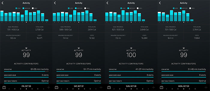 Nik's activity as reported by the Oura ring
