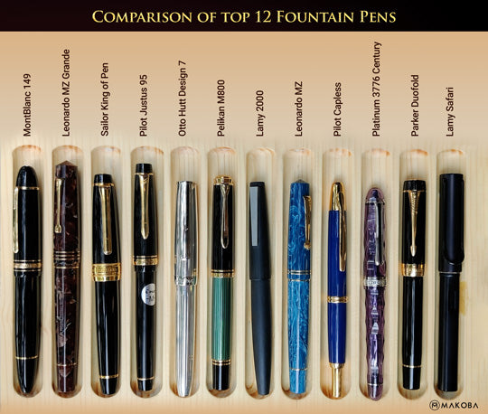 Comparison of 12 Fountain pen models by size & weight