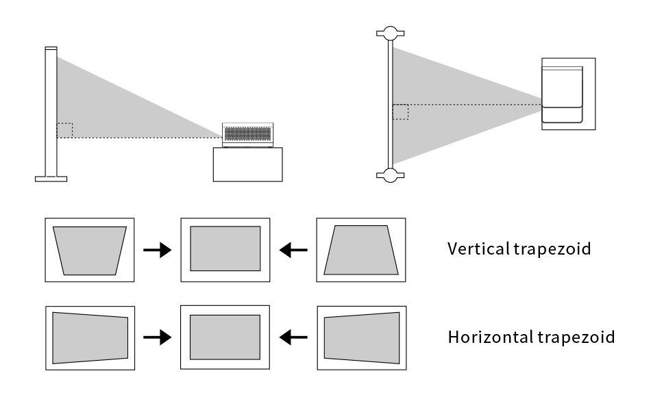 Analysis of Two Types of Smart Projector Keystone Correction