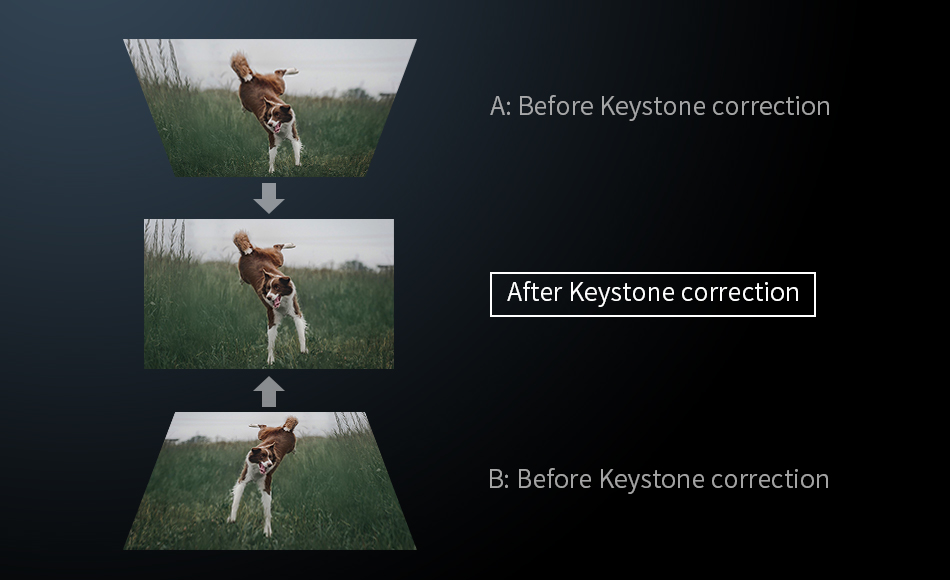 Analysis of Two Types of Smart Projector Keystone Correction