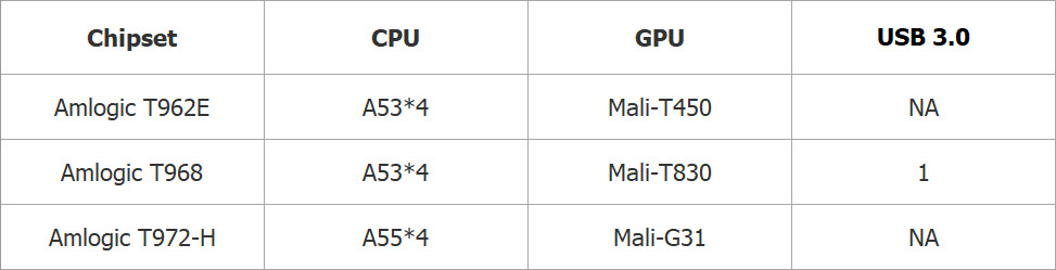 Mstar VS Amlogic