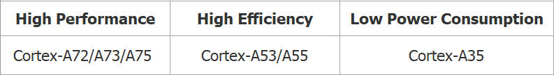 Mstar VS Amlogic