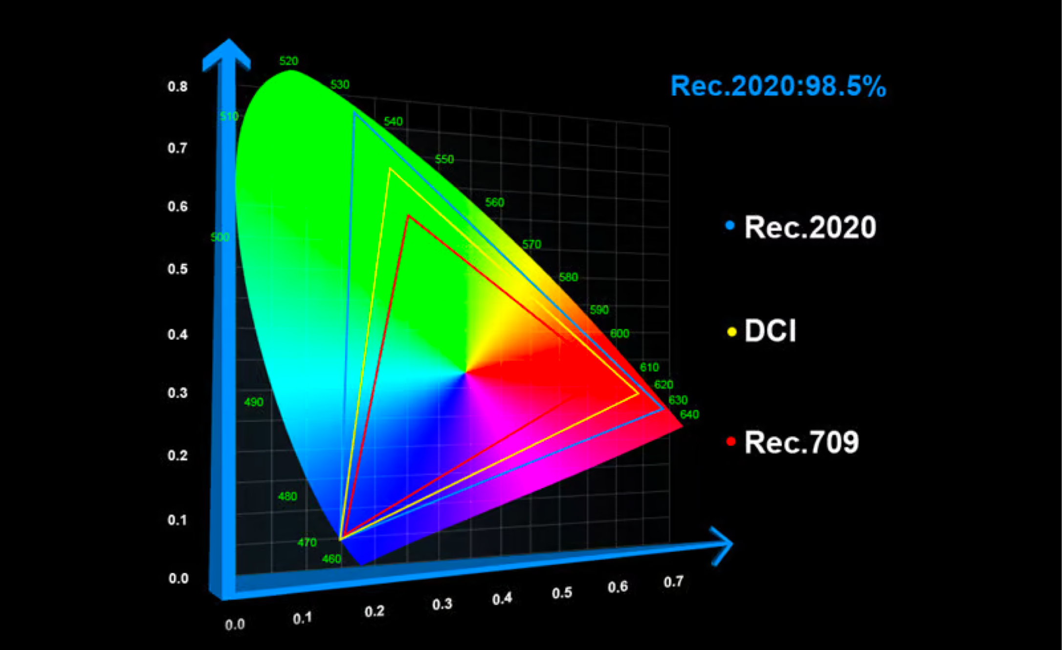 wide color gamut