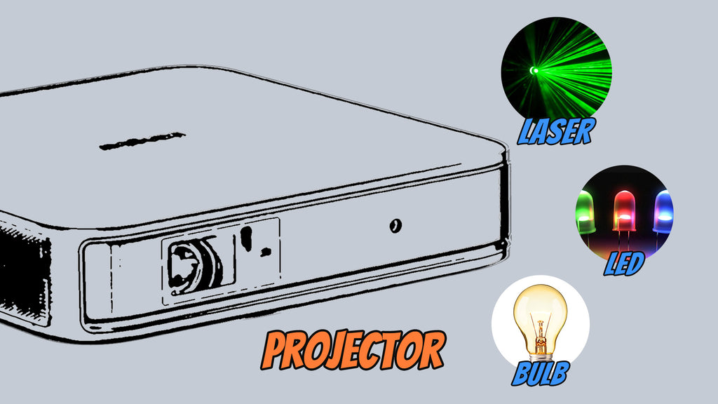 LED, Laser, Lamp Projector