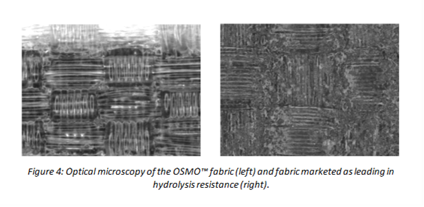 Close-up of hydrolysis effects on fabric samples