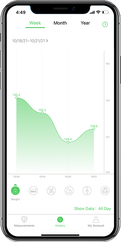 ARBOLEAF FOOD SCALE  great for accurate calorie counting + free app  included 