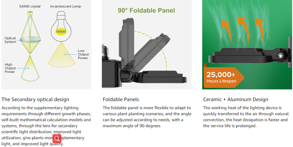 panel LED grow light