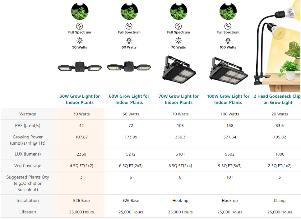 panel led grow light