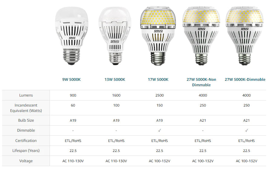 A21 22W LED 3000K/5000K Light Bulb