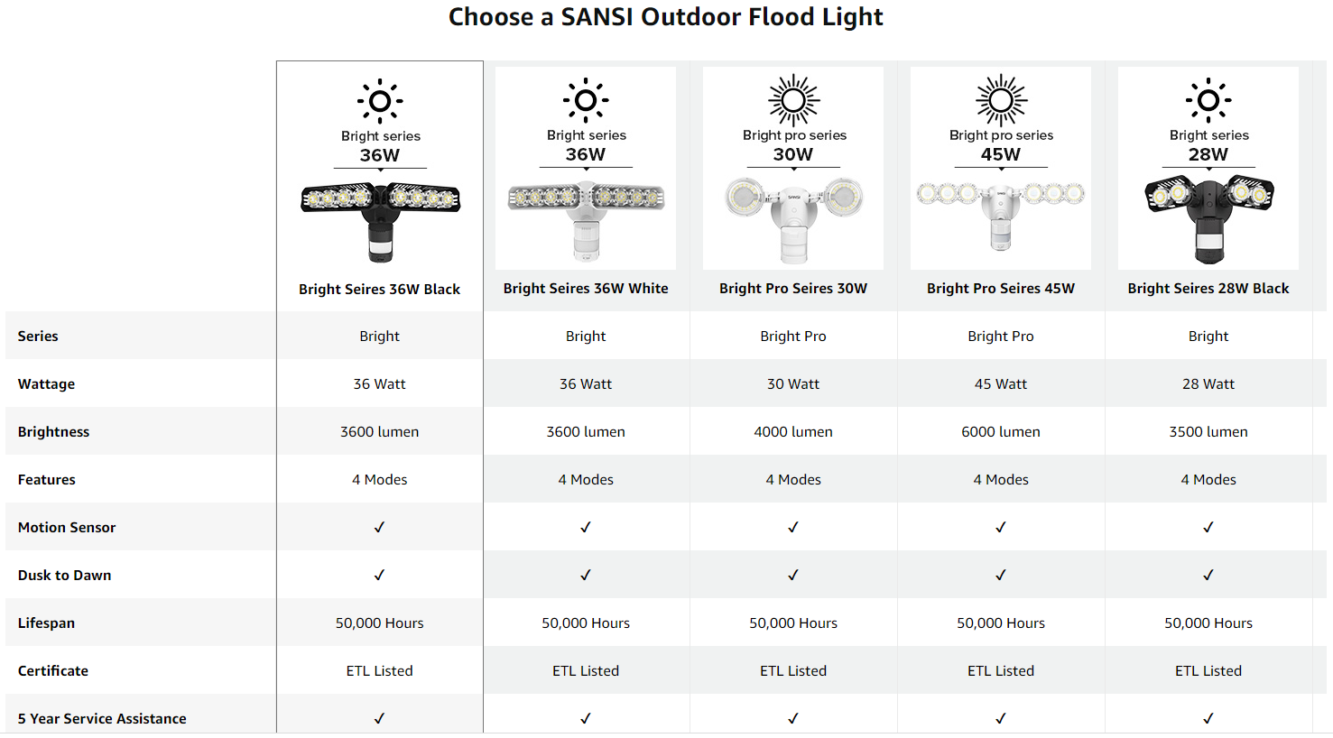 choose a SANSI led security light