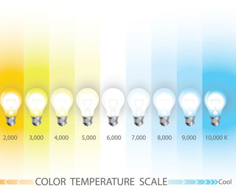 Choosing the Best LED Bulbs for Your Home: A Comprehensive Guide