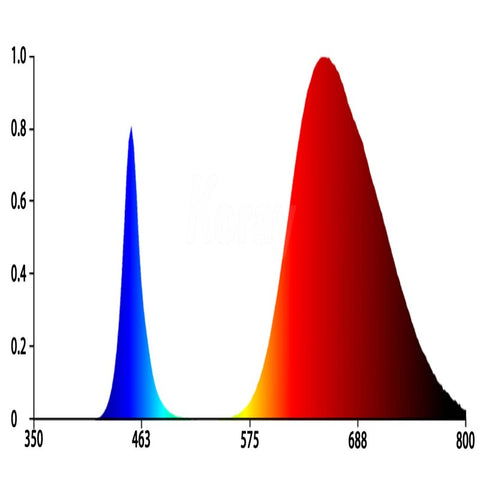 red and blue spectrum