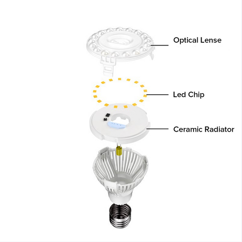 smart led grow light wit ceramic material