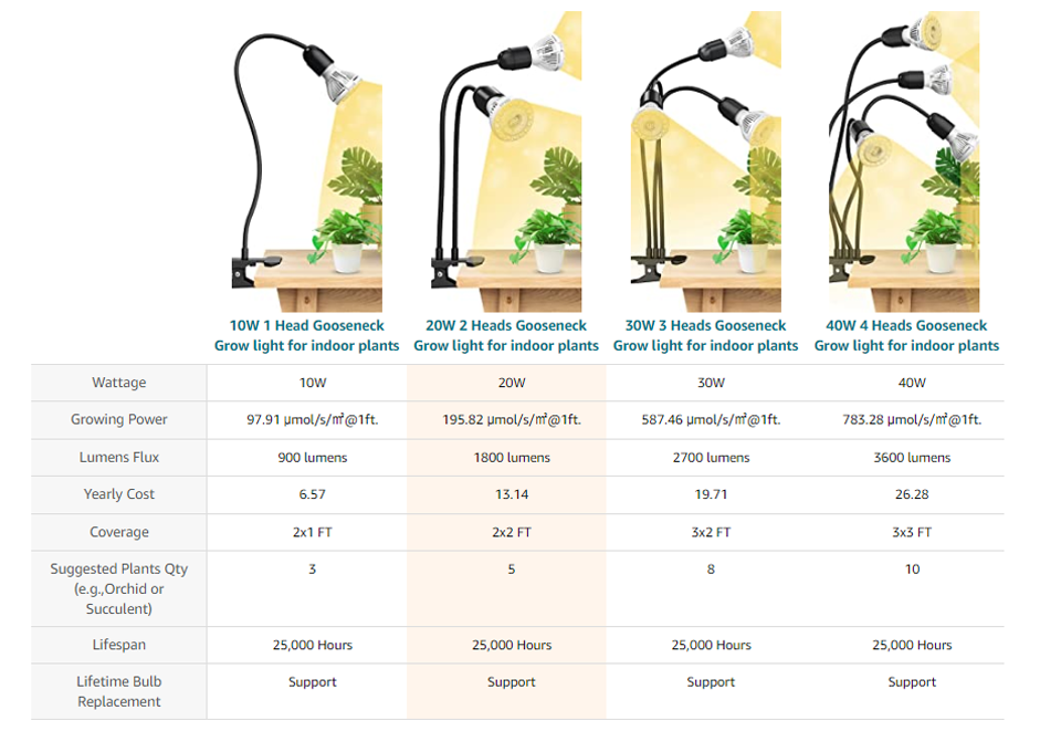 Adjustable Multi-Head Clip-on Grow Light