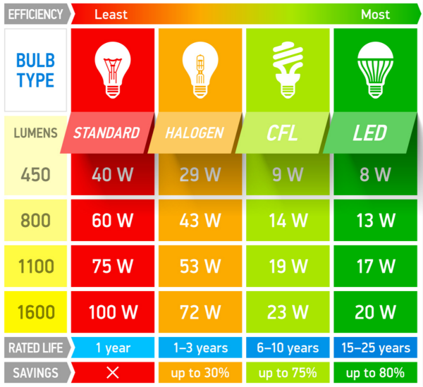 Choosing the Right Security Light, Blog