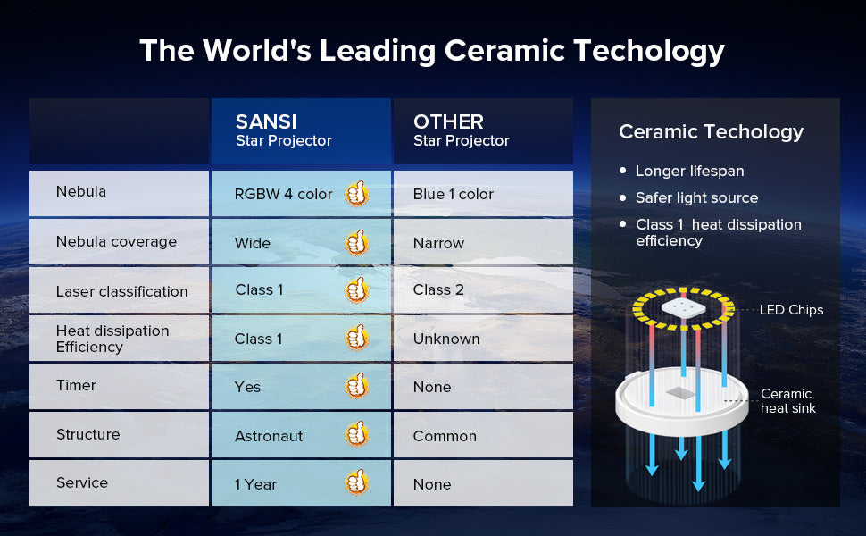 The World's Leading Ceramic Techology.