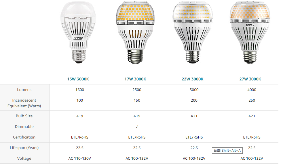 Dimmable A21 27W LED Light Bulb