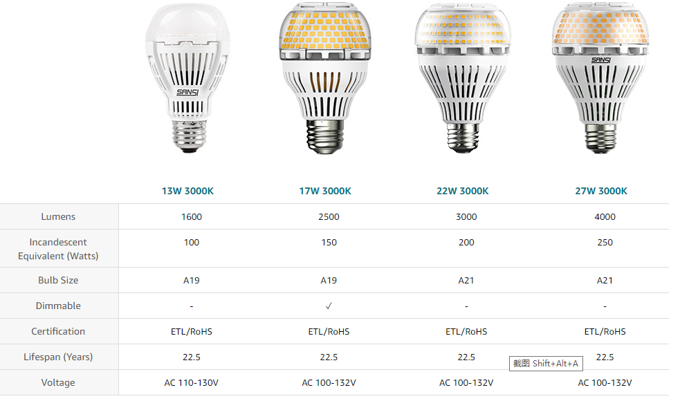 How To Determine How Many LED Lumens You'll Need To Properly Light Your  Space