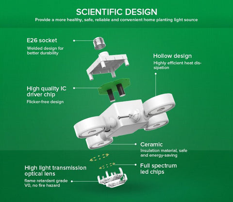 LED technology