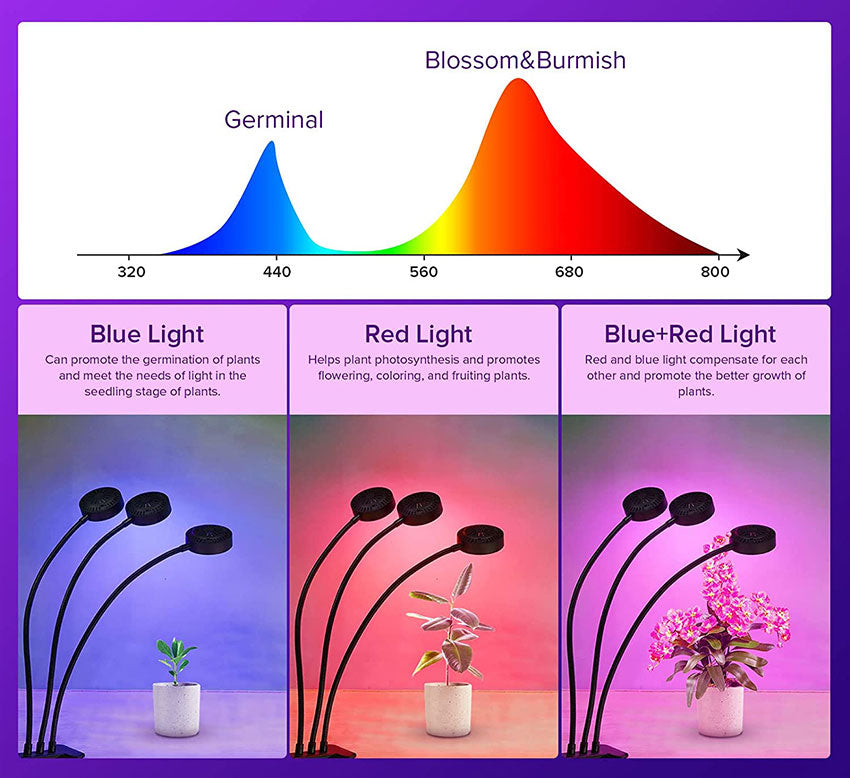 24w led grow light