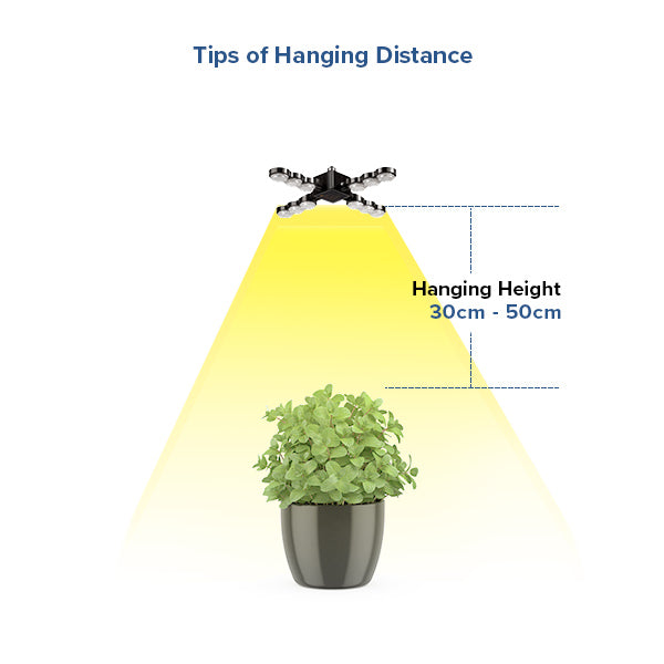sansi 60w grow light hanging distance