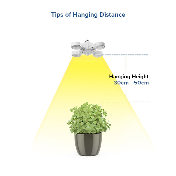 sansi grow light hanging distance