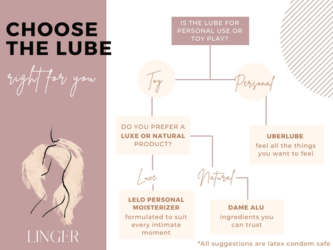 choose a lube flow chart