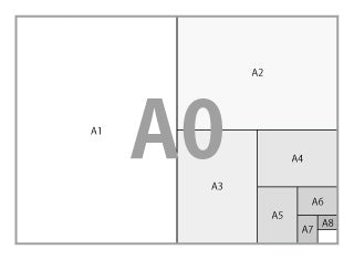 Ａ０〜Ａ８の用紙サイズ比較図
