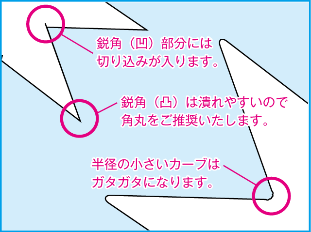 鋭角（エッジ）の注意点