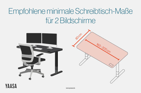 Empfohlene minimale Schreibtisch-Maße für 2 Bildschirme.