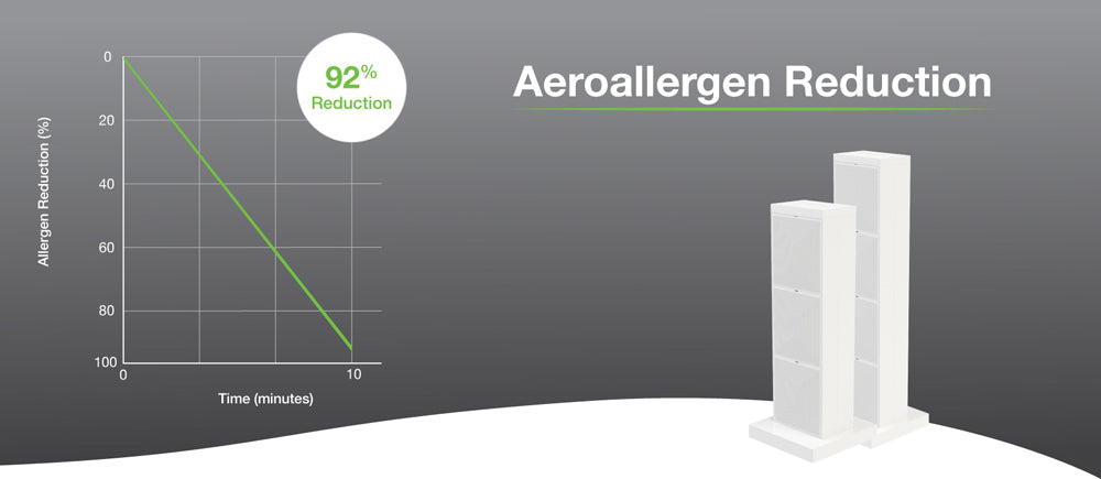 Chart illustrating results of third party scientific studies testing Air Oasis purifiers against air-borne allergens