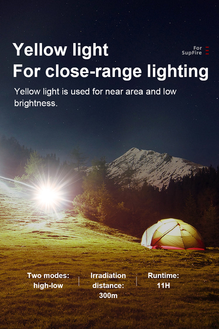 Yellow light For close-range lighting Yellow light is used for near area and low brightness.