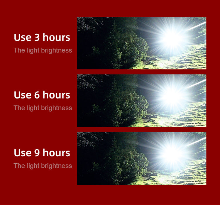 Use 3 hours The light brightness Use 6 hours The light brightness Use 9 hours The light brightness