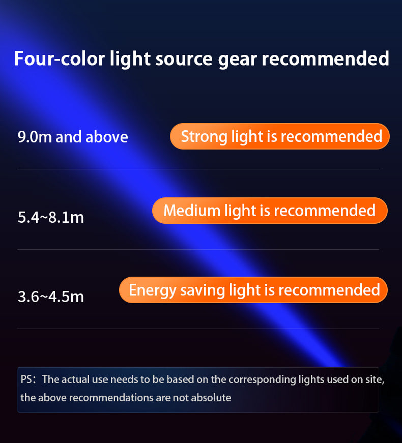 Four-color light source gear recommended 9.0m and above Strong light is recommended 5.4~8.1m Medium light is recommended 3.64.5m Energy saving light is recommended